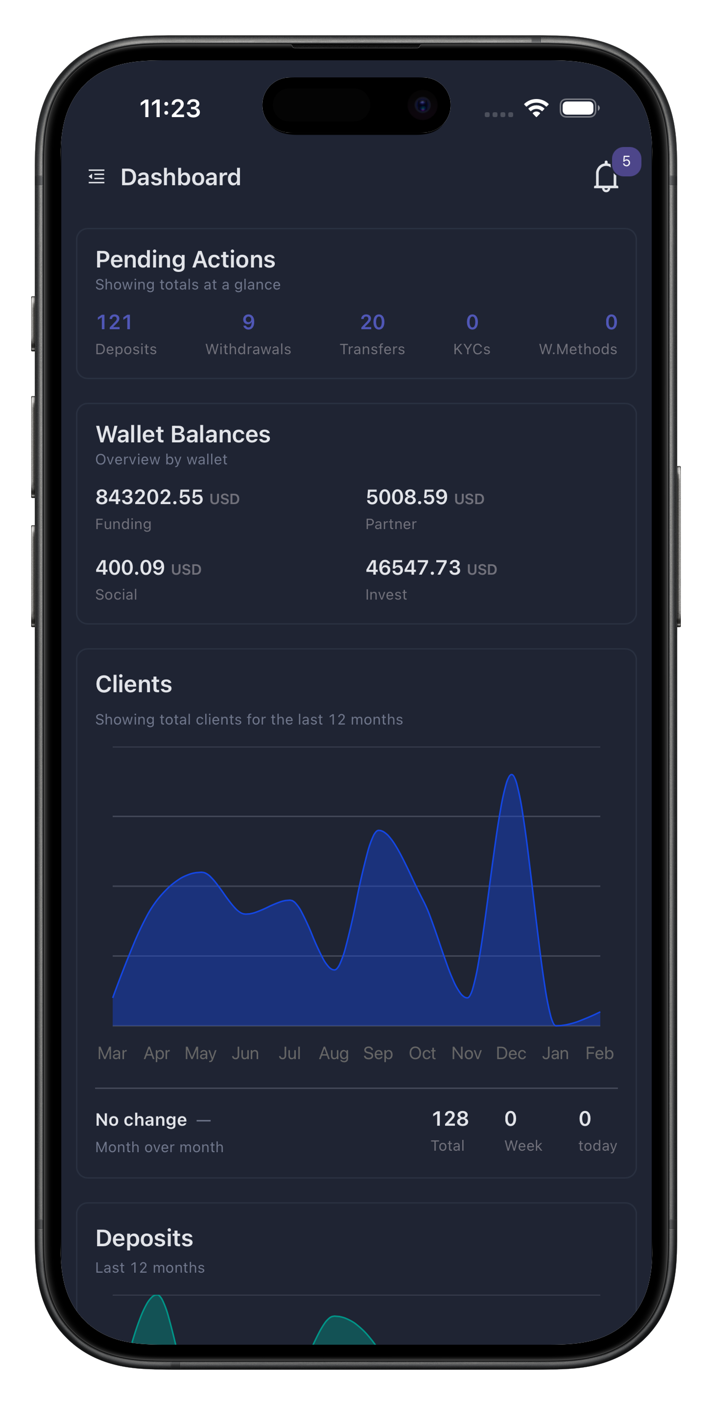 BrokerVU Mobile Admin Dashboard